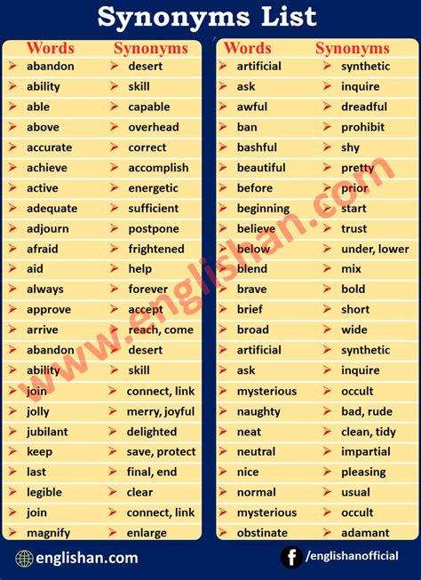 ARCHAIC Synonyms: 100 Similar and Opposite Words .